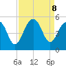 Snake Island tide chart for Sunday, September 8, 2024