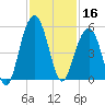 Snake Island tide chart for Saturday, November 16, 2024