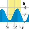 Snake Island tide chart for Monday, December 9, 2024