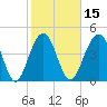 Snake Island tide chart for Saturday, February 15, 2025