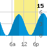 Snake Island tide chart for Saturday, March 15, 2025