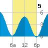 Snake Island tide chart for Wednesday, March 5, 2025