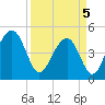 Snake Island tide chart for Saturday, April 5, 2025