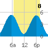 Snake Island tide chart for Tuesday, April 8, 2025