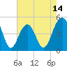 Snake Island tide chart for Wednesday, May 14, 2025