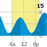Snake Island tide chart for Thursday, May 15, 2025