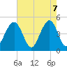 Snake Island tide chart for Wednesday, May 7, 2025