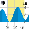 Snake Island tide chart for Saturday, August 16, 2025