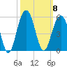 Snake Island tide chart for Wednesday, October 8, 2025