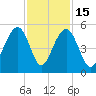Snake Island tide chart for Saturday, November 15, 2025