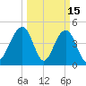 Snake Island tide chart for Sunday, March 15, 2026