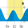 Snake Island tide chart for Monday, April 6, 2026