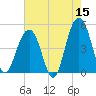 Snake Island tide chart for Friday, May 15, 2026