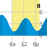 Snake Island tide chart for Friday, May 8, 2026