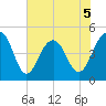 Snake Island tide chart for Friday, June 5, 2026