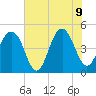 Snake Island tide chart for Tuesday, June 9, 2026