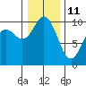 Sneeoosh Beach tide chart for Tuesday, January 11, 2022