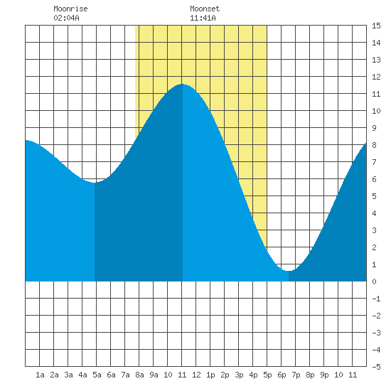 Sneeoosh Beach tide chart for Wednesday, January 26, 2022