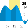 Sneeoosh Beach tide chart for Saturday, January 29, 2022