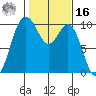 Sneeoosh Beach tide chart for Wednesday, February 16, 2022