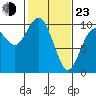 Sneeoosh Beach tide chart for Wednesday, February 23, 2022