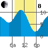 Sneeoosh Beach tide chart for Tuesday, February 8, 2022