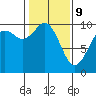 Sneeoosh Beach tide chart for Wednesday, February 9, 2022