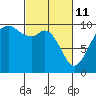Sneeoosh Beach tide chart for Friday, March 11, 2022
