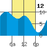 Sneeoosh Beach tide chart for Saturday, March 12, 2022