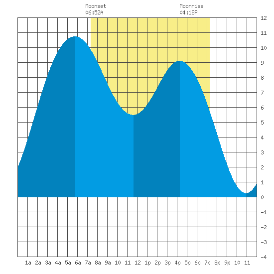 Sneeoosh Beach tide chart for Tuesday, March 15, 2022