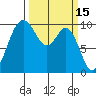 Sneeoosh Beach tide chart for Tuesday, March 15, 2022