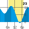 Sneeoosh Beach tide chart for Wednesday, March 23, 2022