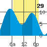 Sneeoosh Beach tide chart for Tuesday, March 29, 2022