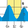 Sneeoosh Beach tide chart for Sunday, March 6, 2022