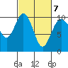 Sneeoosh Beach tide chart for Monday, March 7, 2022