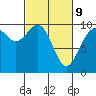 Sneeoosh Beach tide chart for Wednesday, March 9, 2022