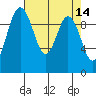 Sneeoosh Beach tide chart for Thursday, April 14, 2022