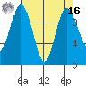 Sneeoosh Beach tide chart for Saturday, April 16, 2022