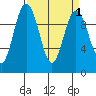 Sneeoosh Beach tide chart for Friday, April 1, 2022