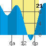 Sneeoosh Beach tide chart for Thursday, April 21, 2022