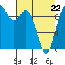 Sneeoosh Beach tide chart for Friday, April 22, 2022