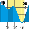 Sneeoosh Beach tide chart for Saturday, April 23, 2022