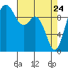 Sneeoosh Beach tide chart for Sunday, April 24, 2022