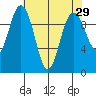 Sneeoosh Beach tide chart for Friday, April 29, 2022