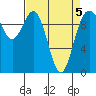 Sneeoosh Beach tide chart for Tuesday, April 5, 2022