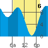Sneeoosh Beach tide chart for Wednesday, April 6, 2022