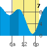 Sneeoosh Beach tide chart for Thursday, April 7, 2022