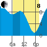Sneeoosh Beach tide chart for Friday, April 8, 2022