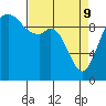 Sneeoosh Beach tide chart for Saturday, April 9, 2022
