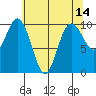 Sneeoosh Beach tide chart for Saturday, May 14, 2022
